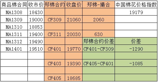 商品棉交易日報(bào)：8月21日倉量萎縮 均價(jià)漲跌不一