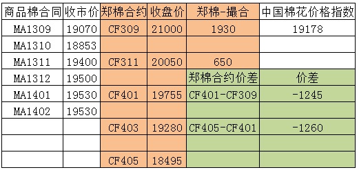 商品棉交易日報：8月22日成交放量 均價上漲