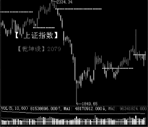 股指向上突破 后市偏向樂(lè)觀