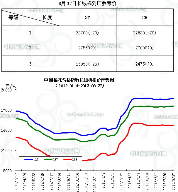 更多精彩內(nèi)容，請查詢新疆頻道