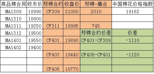 商品棉交易日報：8月28日量減倉增 均價下跌