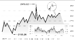 滬深300指數(shù)60分鐘K線圖 IF1309分時(shí)走勢(shì)圖 彭春霞/制圖