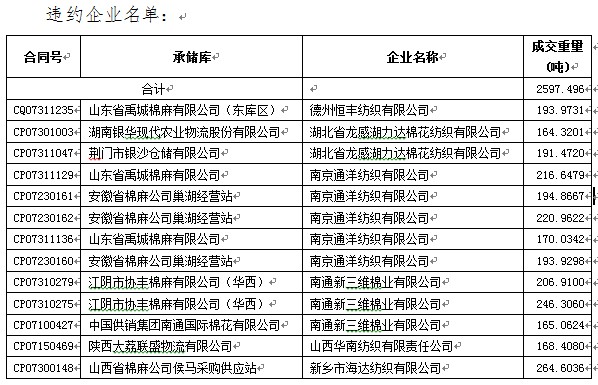 特此公告。