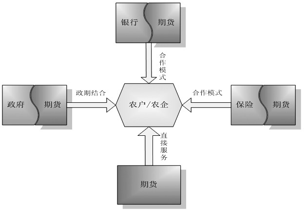 直接服务模式