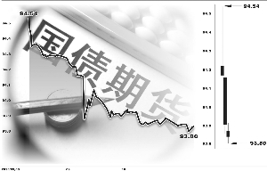 張常春/制圖國債期貨1312合約上市以來走勢