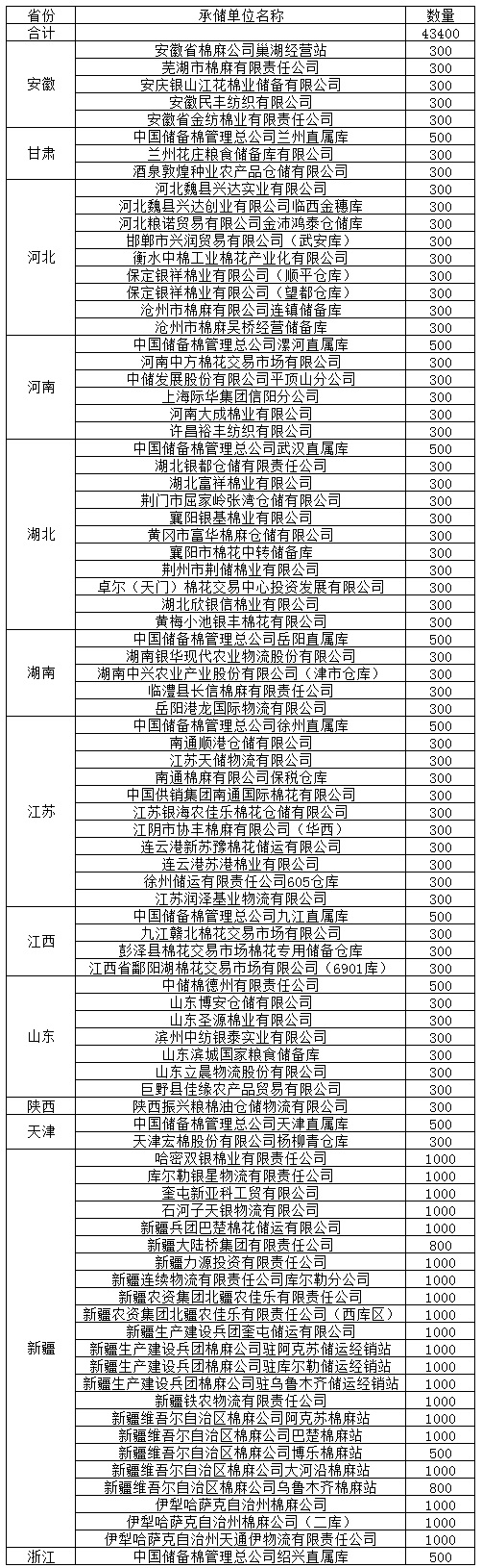 收儲相關信息，請關注2013年度臨時收儲專欄