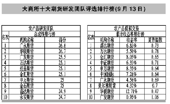 棕櫚油 供應(yīng)壓力加大