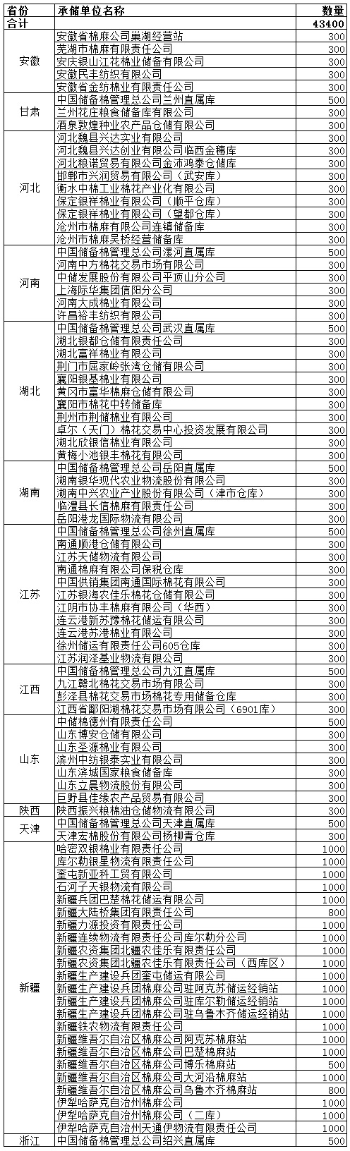 收儲相關信息，請關注2013年度臨時收儲專欄