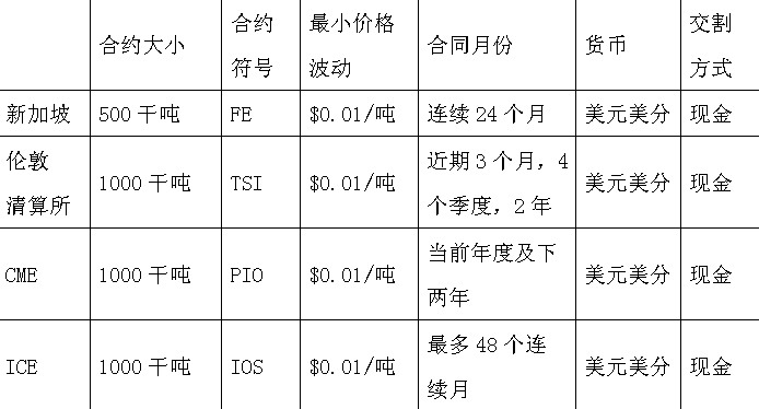 商品掉期與期貨市場(chǎng)