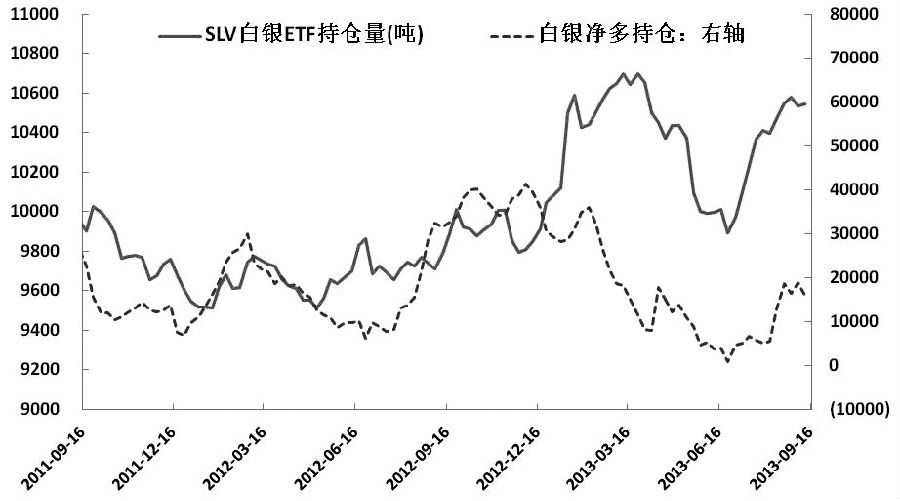 白銀考驗4000一線支撐