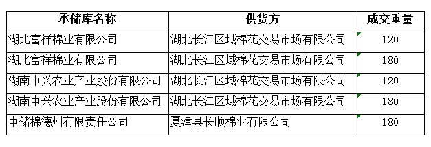 9月18日收儲成交結(jié)果