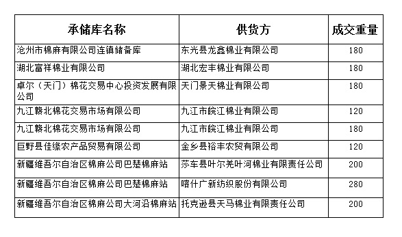 9月22日收儲成交結(jié)果