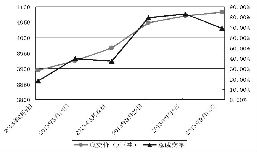 國儲拋豆增加國內(nèi)階段性供給