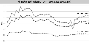 翟超/制圖