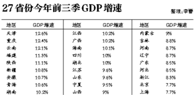 地方GDP與全國總量打架