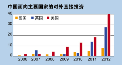 金屬資源對(duì)外投資放緩（圖表中國(guó)）