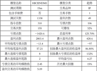 如何解讀模型測試報告