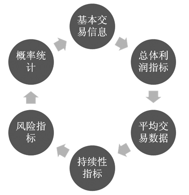 好模型  壞模型