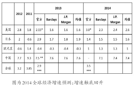 市場有望迎來“最壞時刻，最好機會”