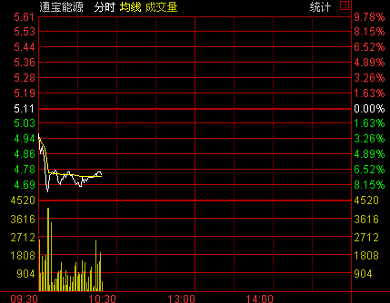 力持有的12家全資子公司各100%股權(quán)，同時還擬發(fā)行4274.86萬股購買山西星潤煤焦有限公司持有的臨汾礦業(yè)45%股權(quán)，并擬向不超過10名特定對象發(fā)行不超4.55億股募集配套資金，募資總額上限為30億元。</p>  <span id=