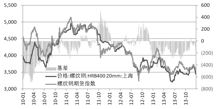 點(diǎn)價(jià)模式在鋼材貿(mào)易中將大有可為