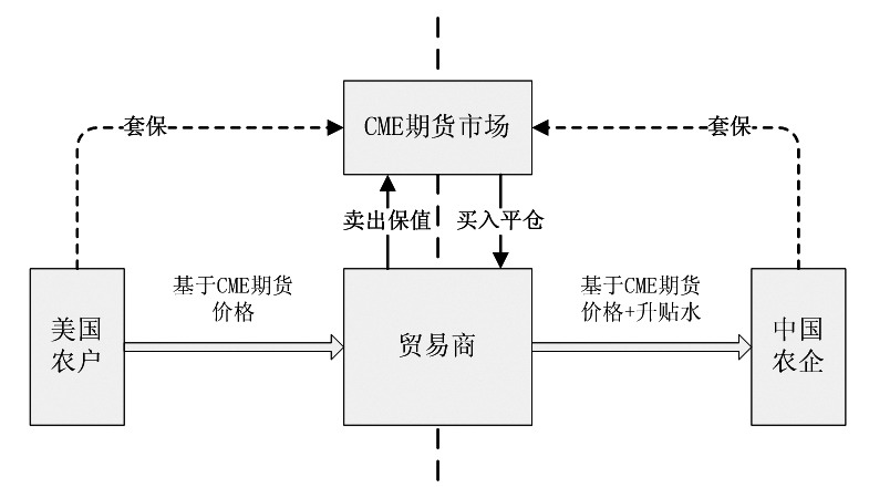 點(diǎn)價(jià)模式在鋼材貿(mào)易中將大有可為