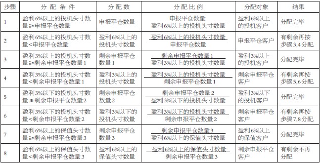 《上海期貨交易所風險控制管理辦法》修訂草案