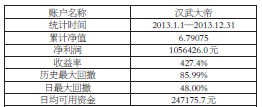 王存有  做主宰自己命運(yùn)的“帝王”