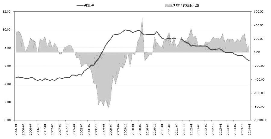 黃金 開局一改“熊”樣 會否曇花一現(xiàn)