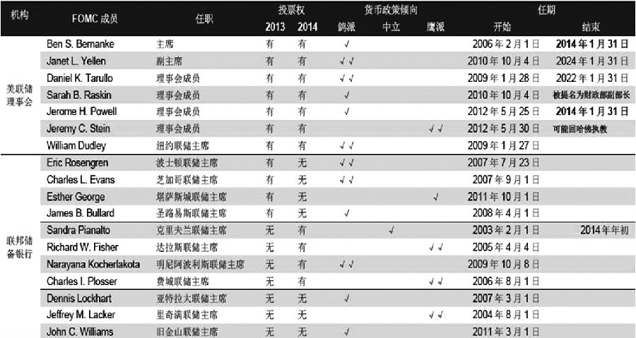 黃金 開局一改“熊”樣 會否曇花一現(xiàn)