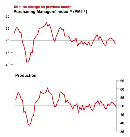 PMI報(bào)告原文：HSBC Flash China Manufacturing PMI