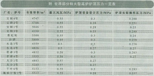 高壓操作帶來節(jié)能效益