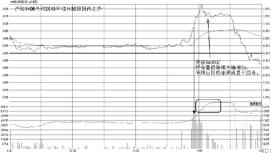 2.几个交易日间隔时间内的价格陷阱