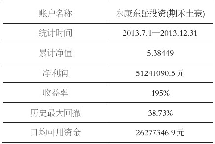 “期禾土豪”  腳踏實(shí)地為實(shí)現(xiàn)夢想而努力