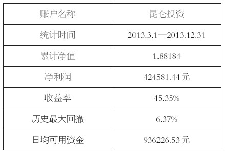 劉海濤  將規(guī)避風(fēng)險(xiǎn)變得如呼吸般自然