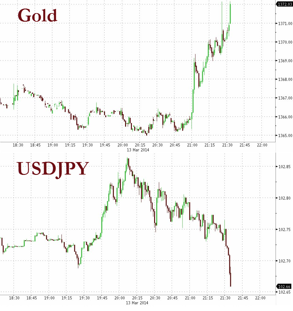 金融博客zerohedge認(rèn)為，日本國(guó)債今天這種波動(dòng)可能是對(duì)日本政府最近計(jì)劃強(qiáng)制行動(dòng)的直接回應(yīng)。