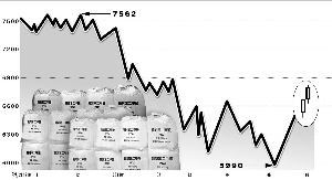 5月中旬至今PTA期貨漲幅已超10%。 官兵/制圖