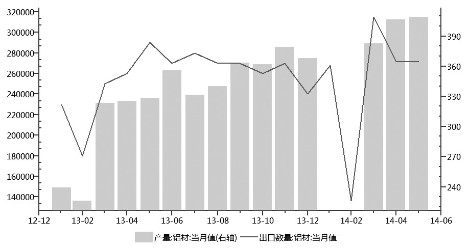 印尼出口禁令影響不大  滬鋁會向何處進發(fā)