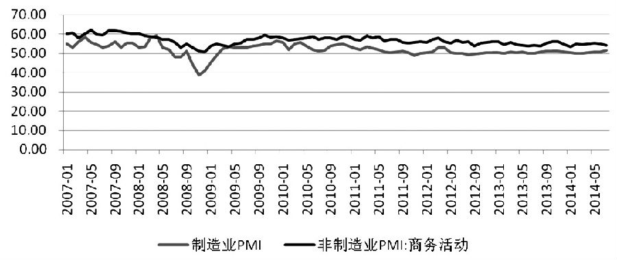 央行引導(dǎo)利率下行  期債將恢復(fù)漲勢