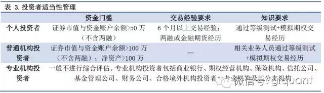 期权时代必备??机构最感兴趣的期权热点问题汇总！