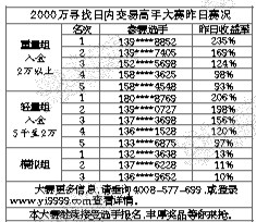 開盤：3639.4 收盤：3574.6