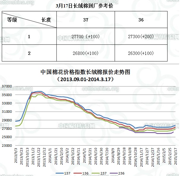 更多精彩內(nèi)容，請查詢新疆頻道