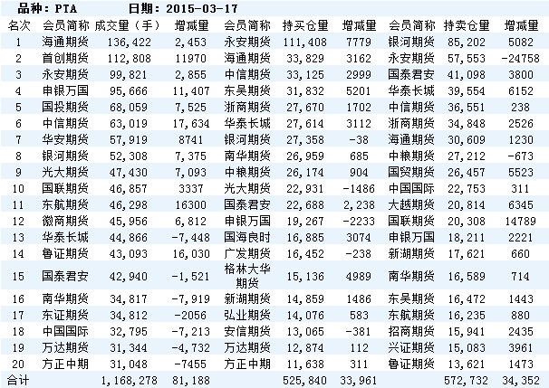 出處:鄭州商品交易所