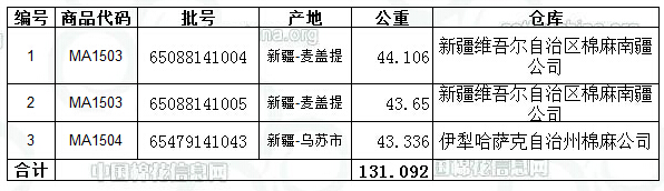 買方可通過現(xiàn)貨掛牌交易提前交割資源展示（最新）查看交割資源所在倉庫及交易狀態(tài)。為方便交易商選貨，每批資源根據(jù)現(xiàn)貨掛牌最新價格，結(jié)合交割棉花具體質(zhì)量標識估算購買價，未包含新疆棉交割倉庫貼水，最終貨款結(jié)算金額以交易商貨款結(jié)算表為準。