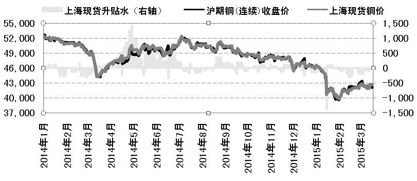 近階段，金融市場(chǎng)聚焦中美經(jīng)濟(jì)政策動(dòng)向。雖然中國(guó)今年實(shí)體經(jīng)濟(jì)前景偏弱，但領(lǐng)導(dǎo)層再次強(qiáng)調(diào)“穩(wěn)增長(zhǎng)”，貨幣政策放松及投資基建等領(lǐng)域利好有望落實(shí)。美聯(lián)儲(chǔ)議息會(huì)議“靴子落地”后，美元指數(shù)暴跌影響大宗商品。在傳統(tǒng)旺季供需預(yù)期博弈下，銅價(jià)將迎來(lái)新一輪方向性選擇，上方反彈目標(biāo)指向43000元/噸及更上方45000元/噸。