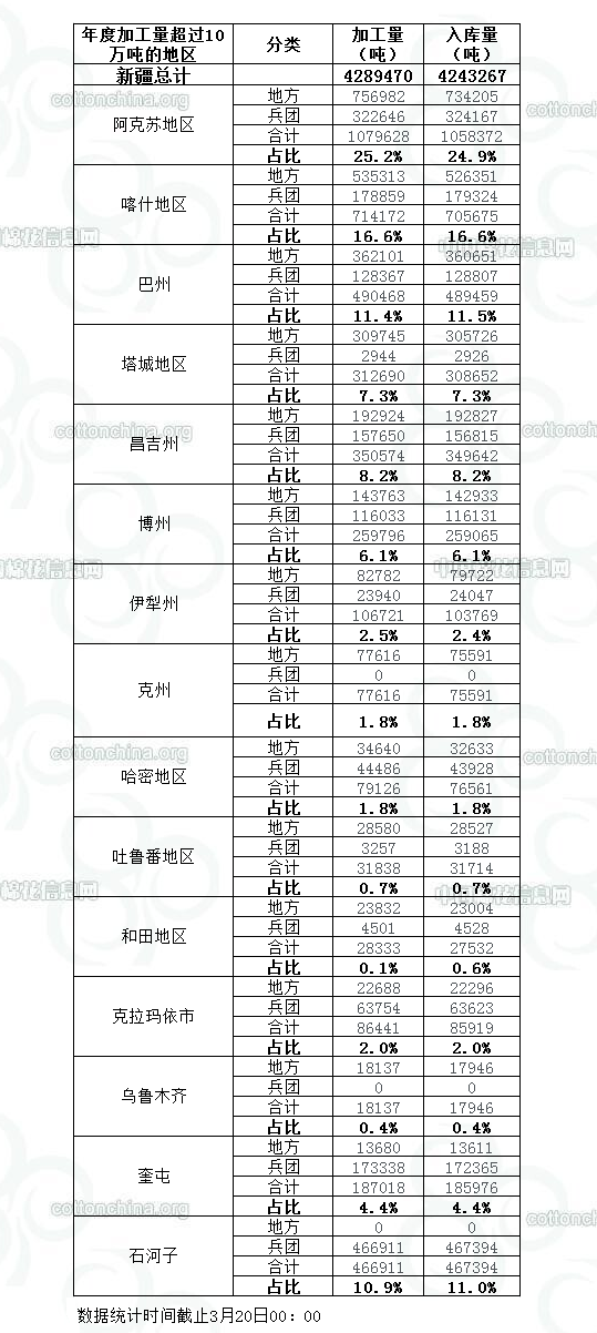 更多精彩內(nèi)容，請查詢新疆頻道