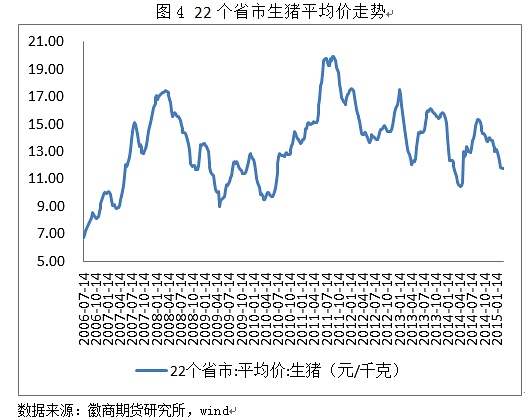 多空因素交織 玉米漲速或放緩