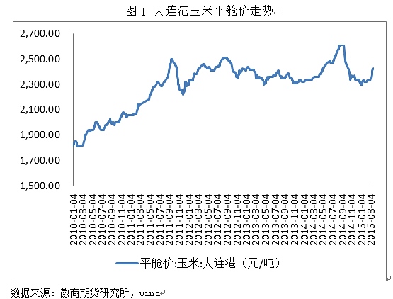 多空因素交織 玉米漲速或放緩