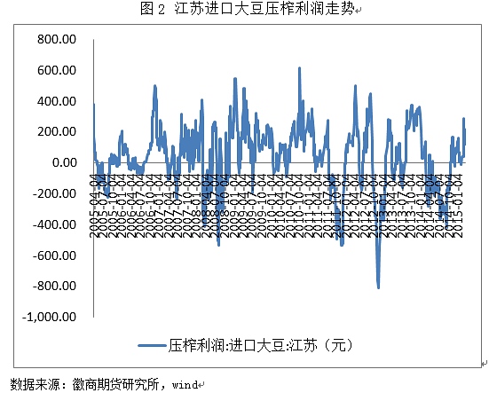 多空因素交織 玉米漲速或放緩