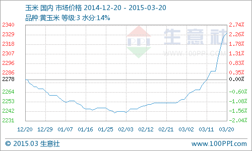 (圖片來源：生意社商品分析系統(tǒng))